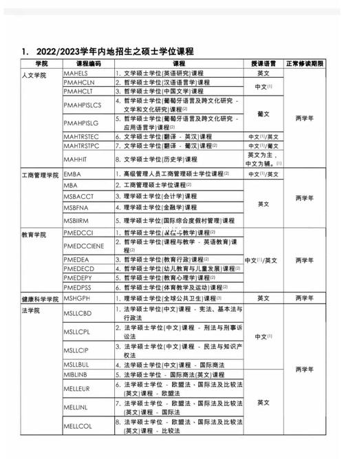 全日制博士考什么科目