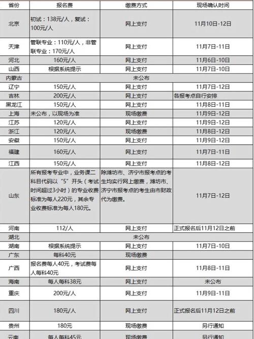 考研要去哪里交钱