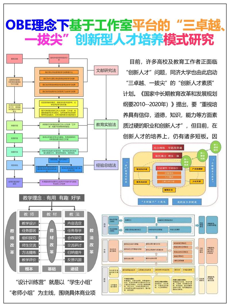 普通大学怎么培养人才