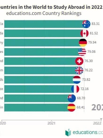 什么国排第3名