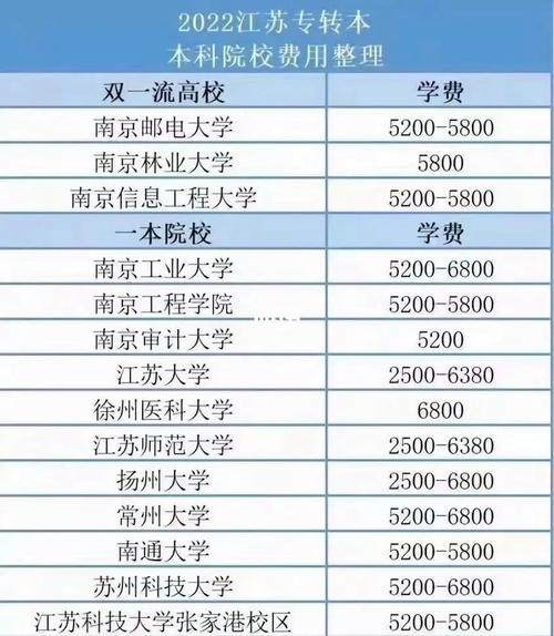 江苏大学新生怎么收费