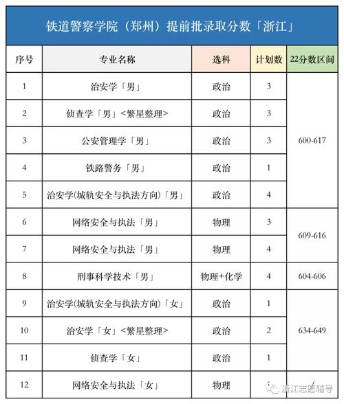 铁路警察学校怎么选科