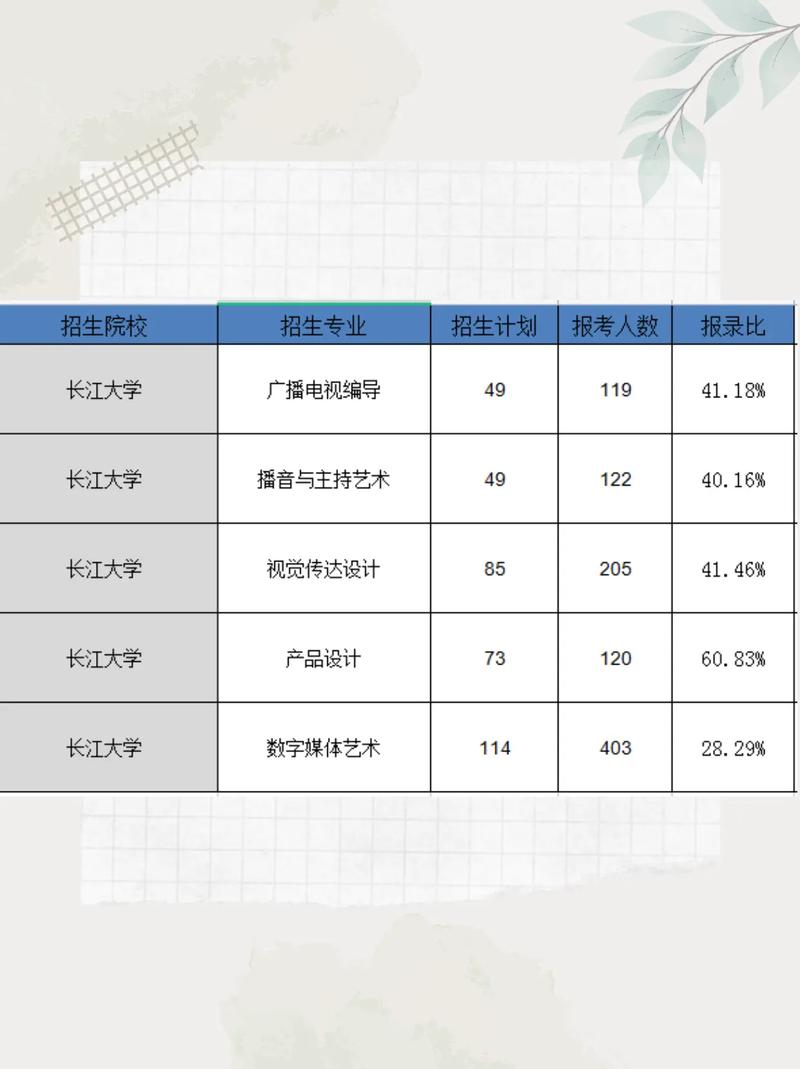 长江大学哪些专业