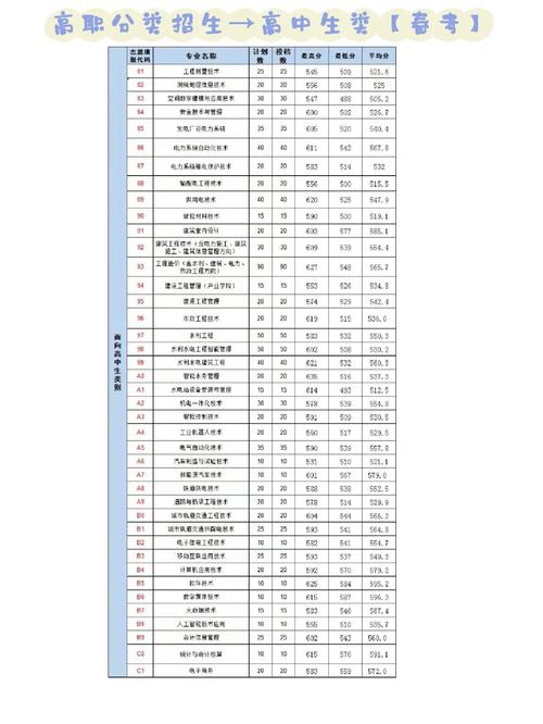 福建水利专业有哪些大学