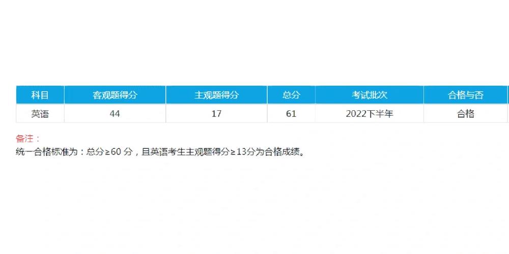 南昌大学英语成绩怎么查