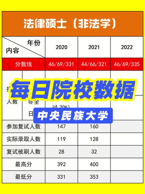 法硕355能上什么大学