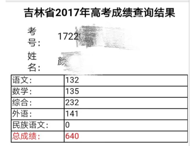 文科640分左右怎么选