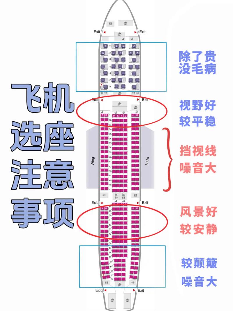 航空业在哪里