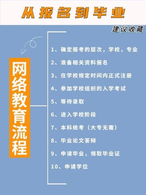 西安网络教育怎么报名