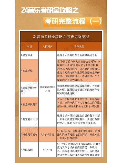 音乐类大学考研怎么考