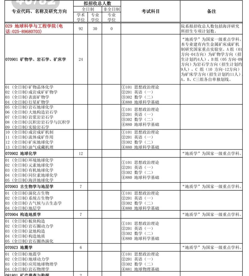 地大学院有哪些