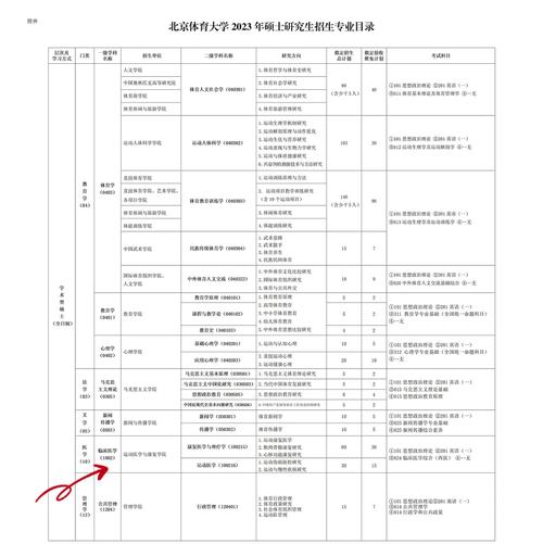 北体大什么时候分专业