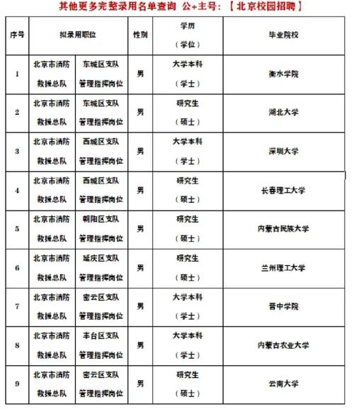 全国消防部队大学都有哪些