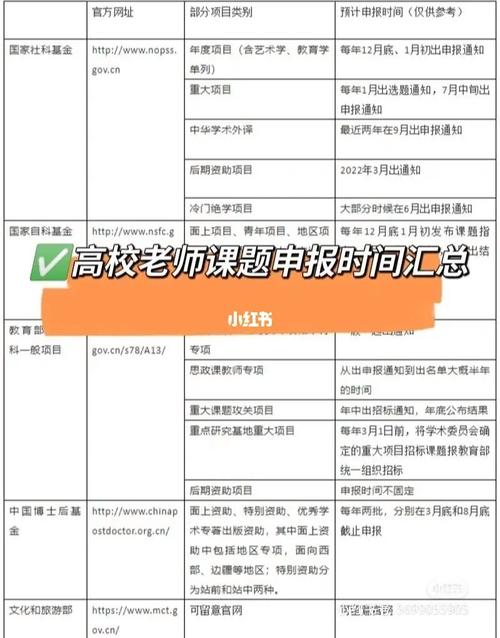 大学里怎么找老师电话