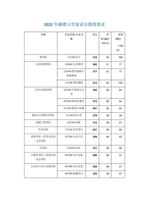 湘潭大学考研率怎么样