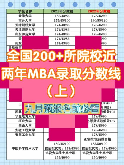 220大学有哪些