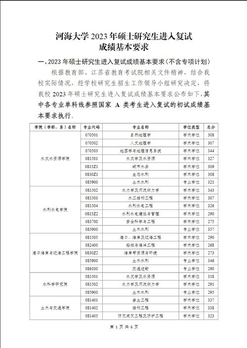 河海大学复试名单怎么确定de