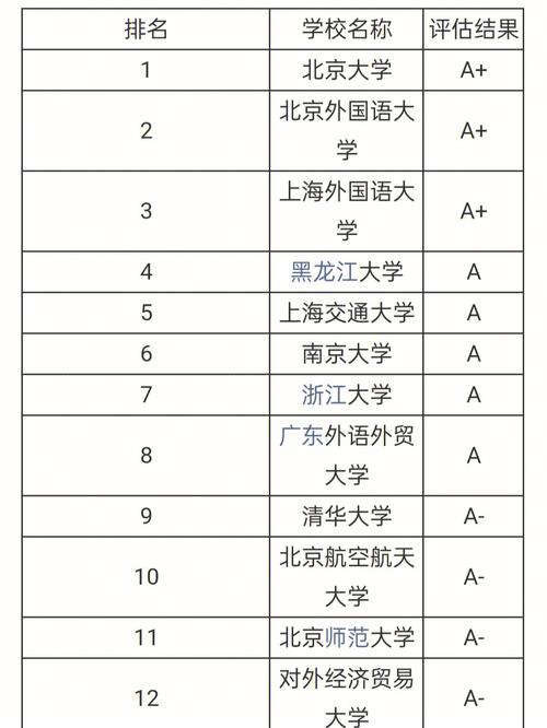 哪些学校mpacc支持考日语