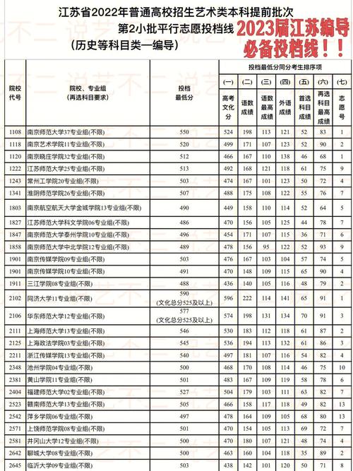 江苏哪些大学收体育统考