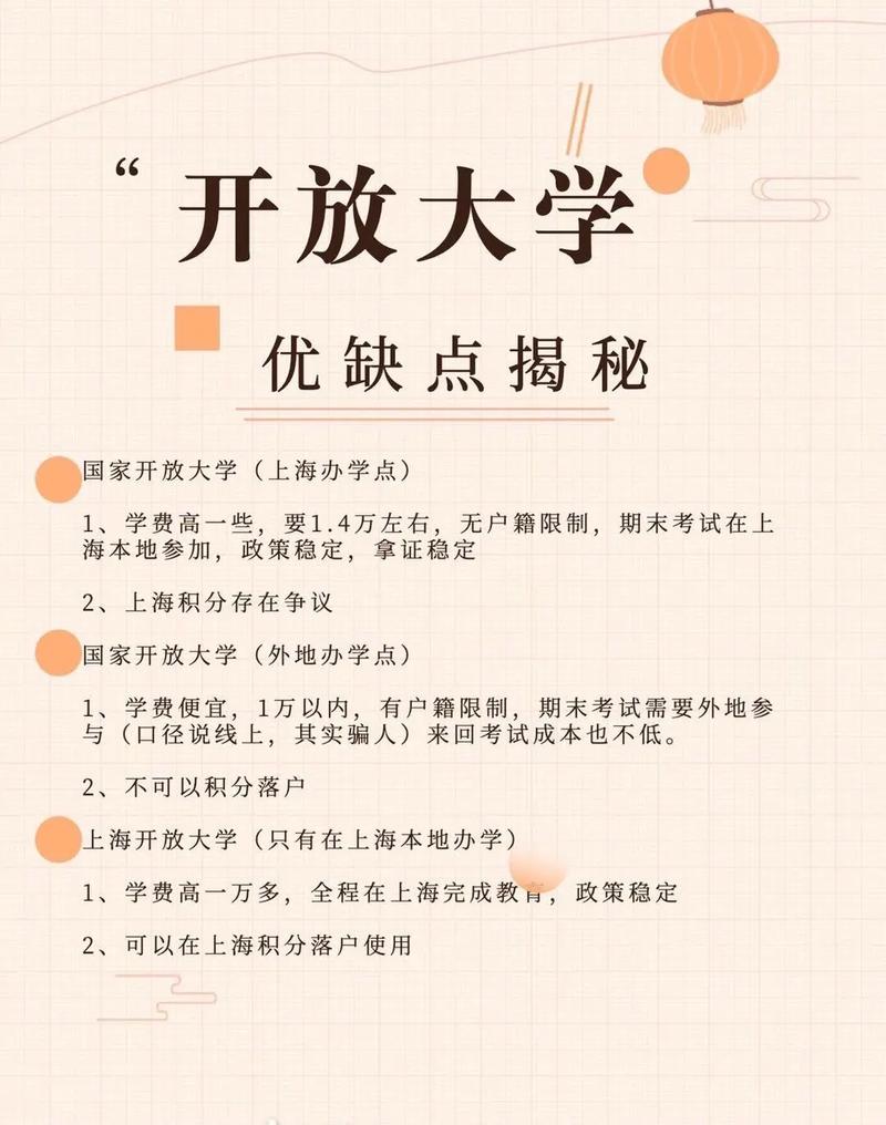 上海开放大学怎么登入