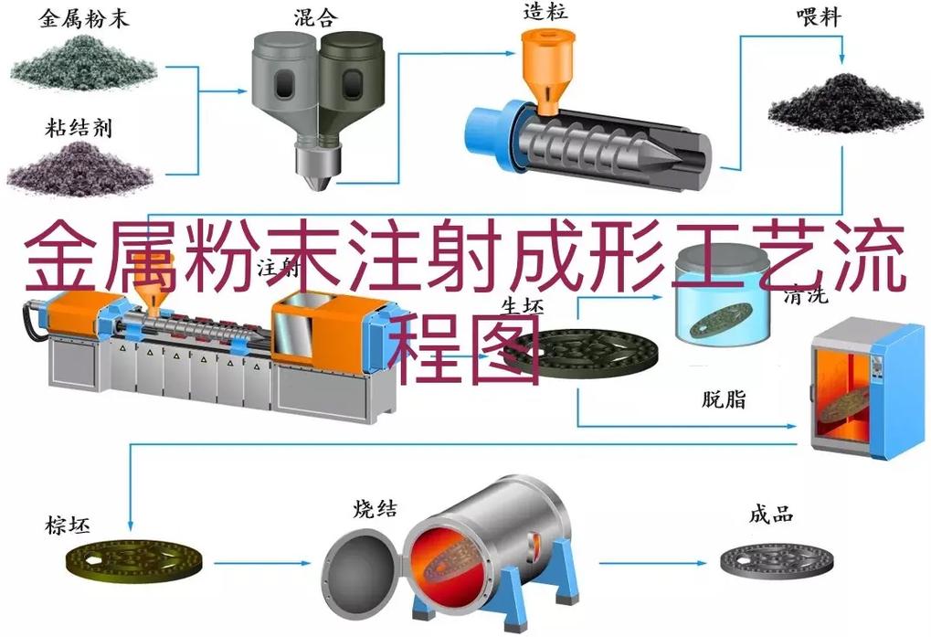 金属与冶金工程是什么