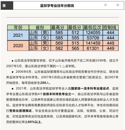 哪些学校有监狱管理专业