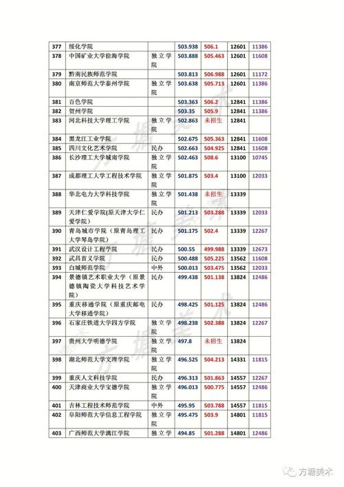 广东文科560分什么水平