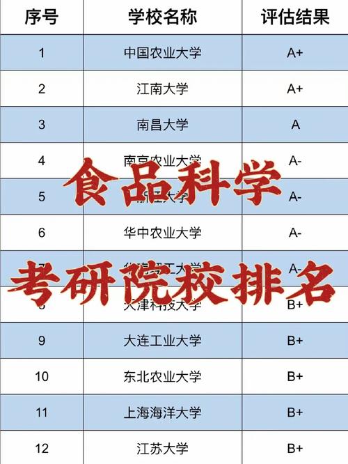 中国的食品学校有哪些