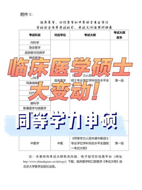 医学学位能考什么