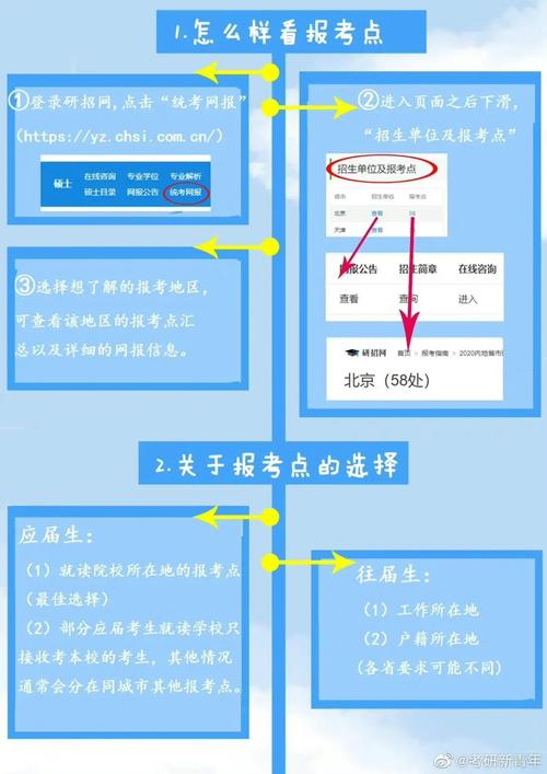 考研选择报考单位怎么t