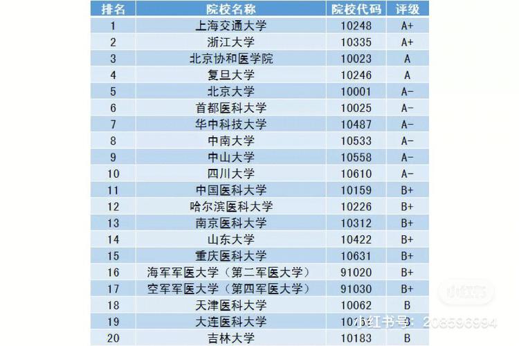 哪些医院学院是211