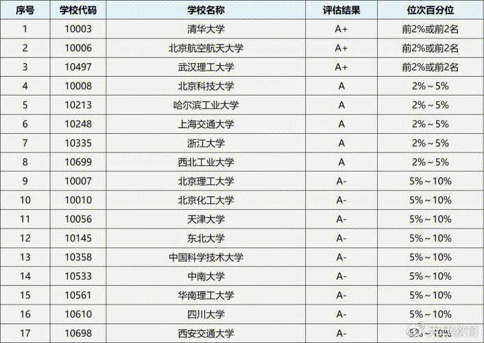 黄科大有哪些专业