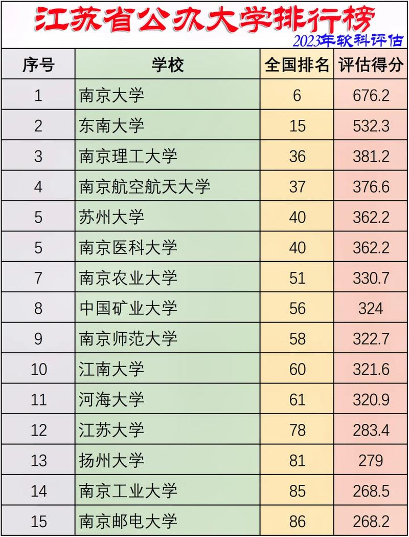 江苏省都有什么大学