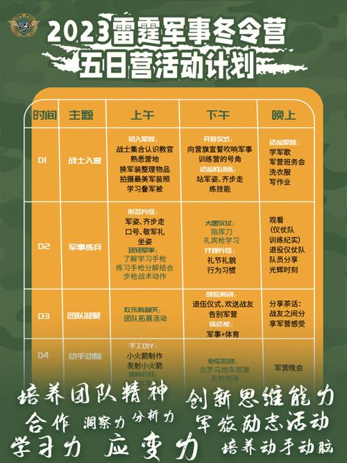 怎么参加大学冬令营