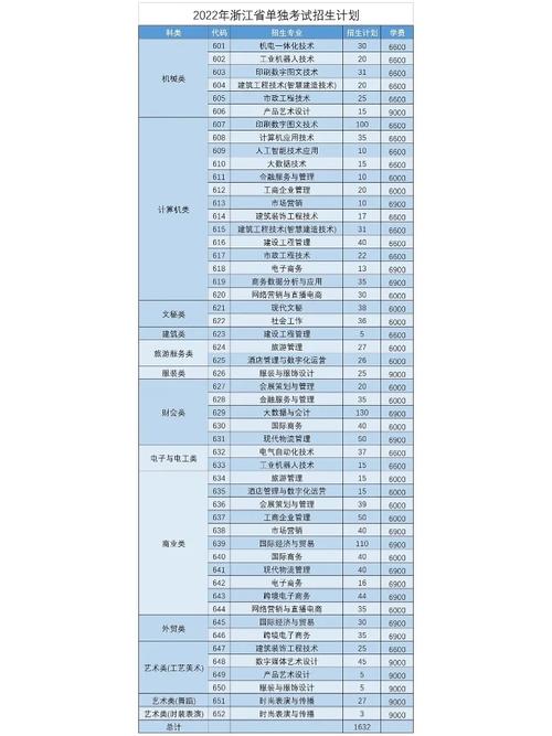 专科义乌大学有哪些