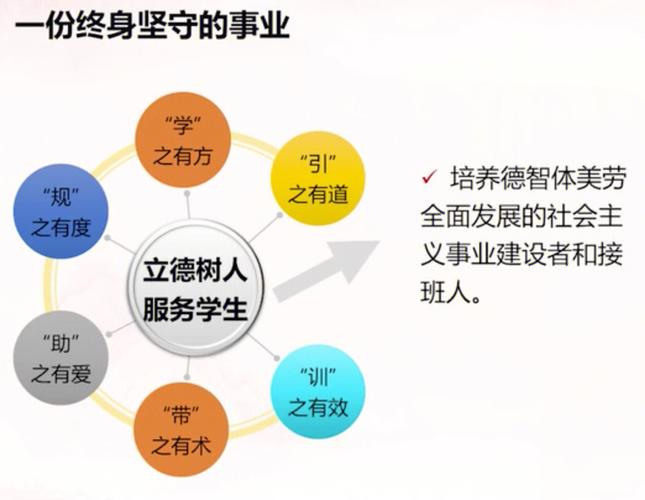 辅导员宣讲要注意什么