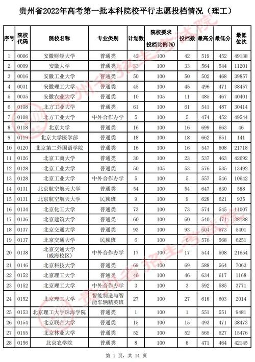 理科390能上哪些本科