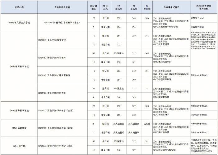 哪些师范大学自主招生