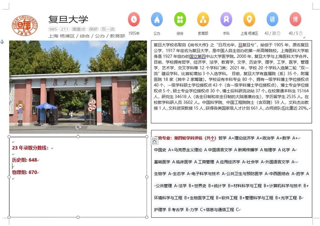 复旦大学哪些院