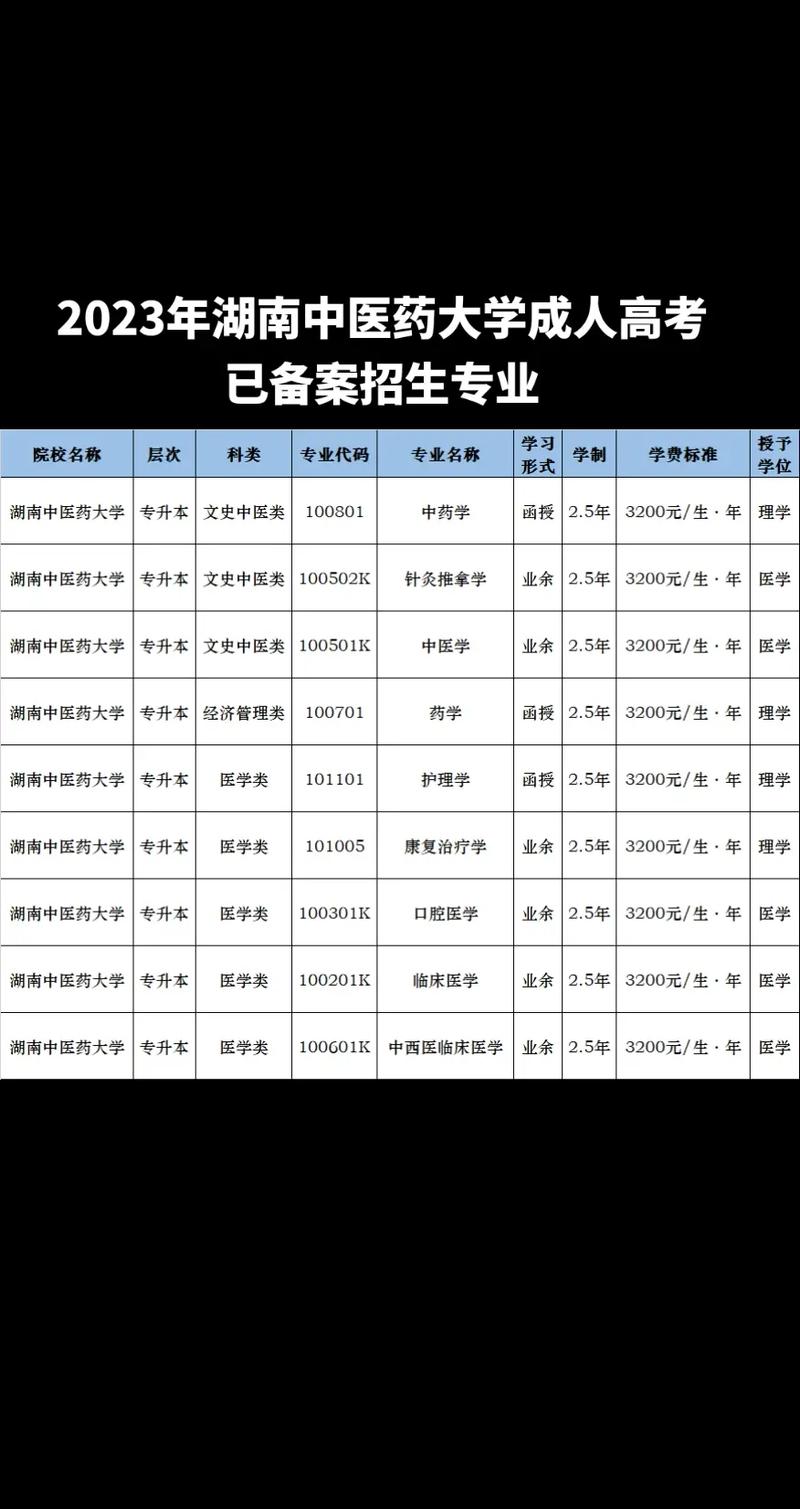 大学特色专业什么意思