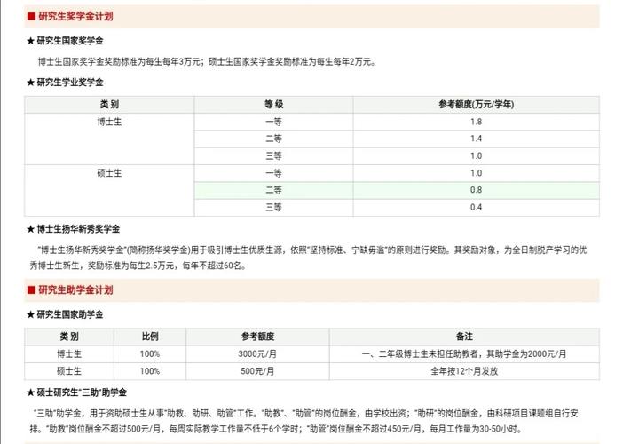 西南交大奖学金怎么评