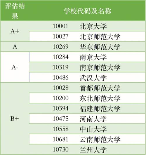 学地理的大学有哪些