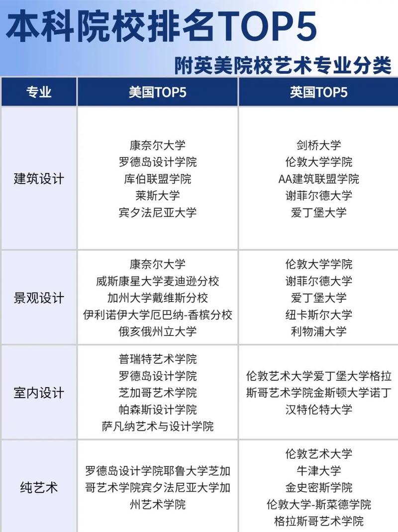 怎么看国外大学专业排名