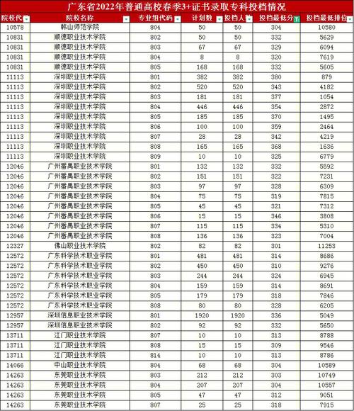 650分可以读什么学校