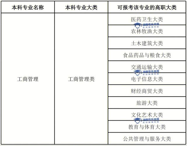 黑工商有哪些专业