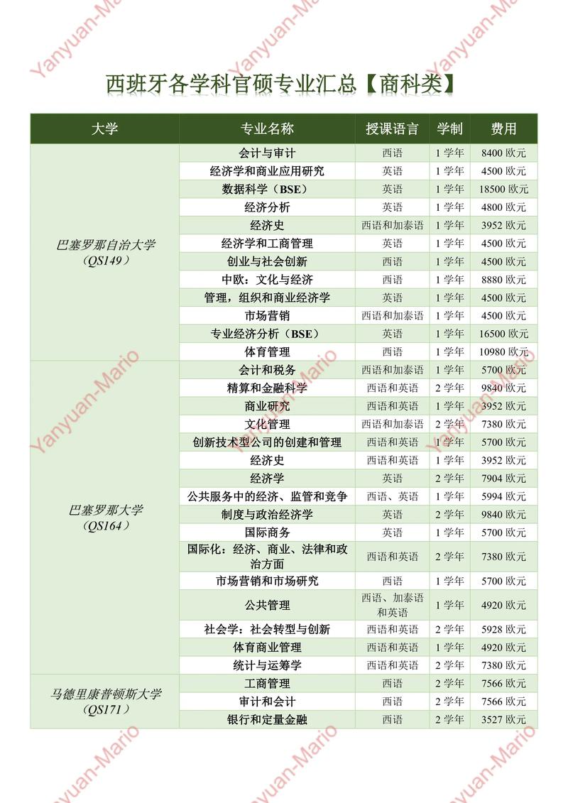 商学院专业有什么