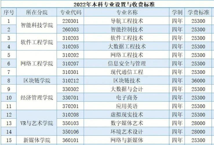 本科三本有哪些大学