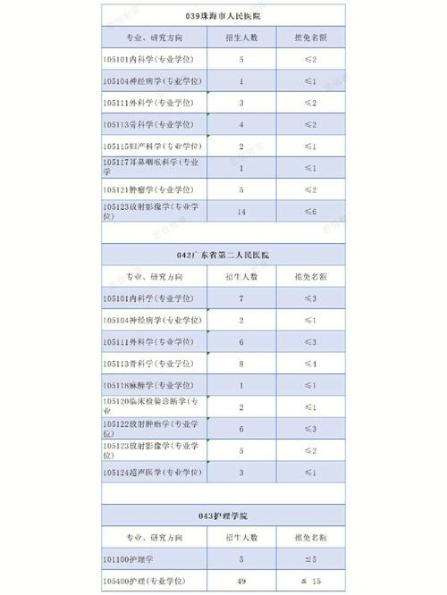 推免名额分数怎么算