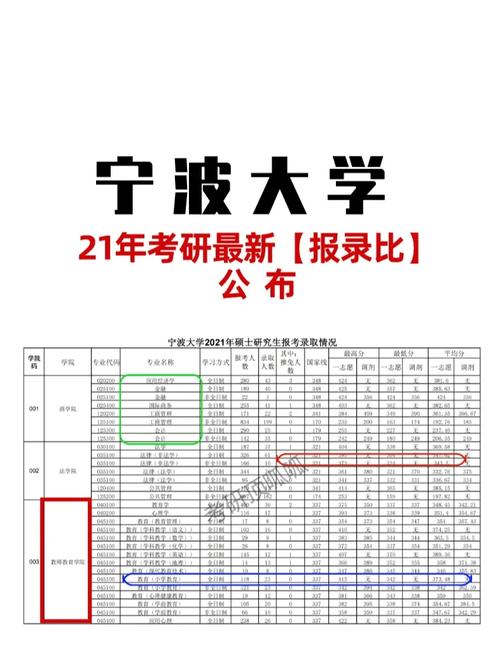 宁波大学怎么查排名