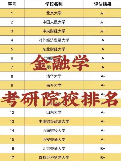 广东有什么金融大学排名